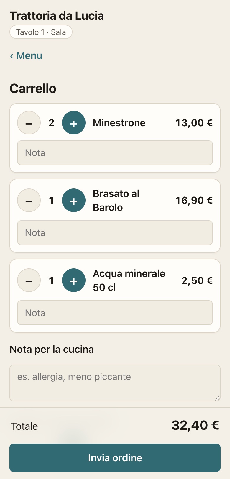 Carrello del cliente prima dell’invio